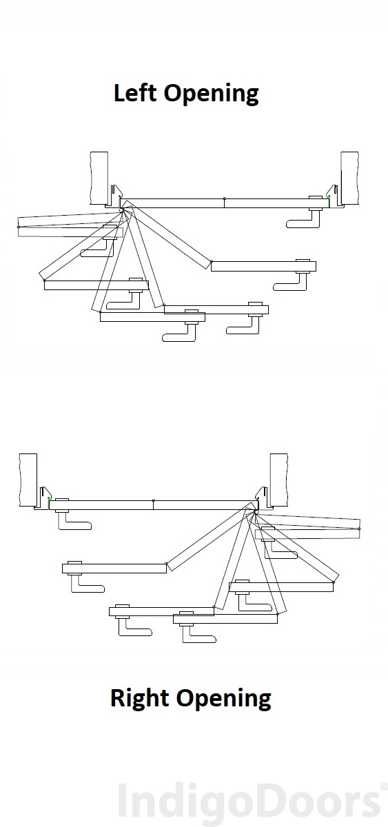 Image Compack 180 Door System 3